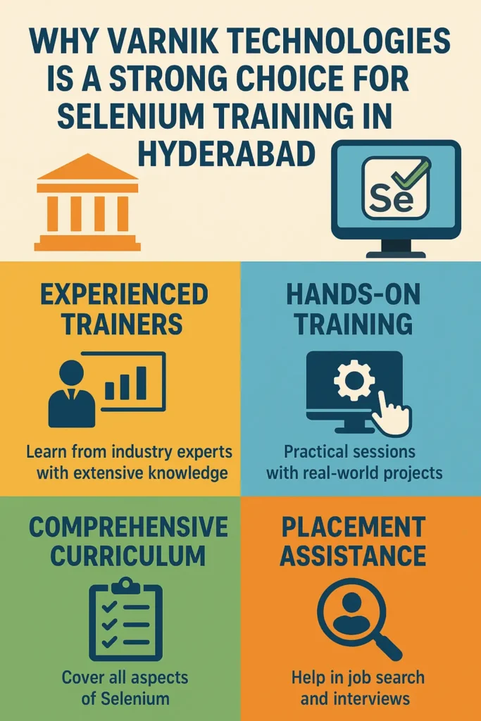 Best Selenium Training Institute in Hyderabad